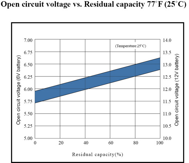 AGM RESIDUAL CAPACITY